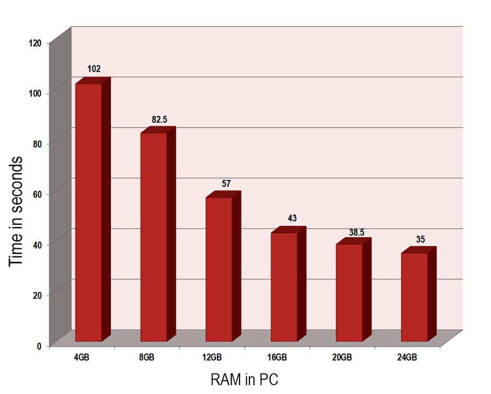 RAM Vs Photoshop Gavtrain